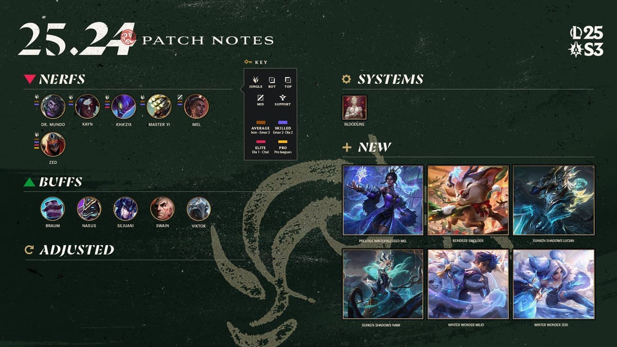 Patch 25.24 Notes