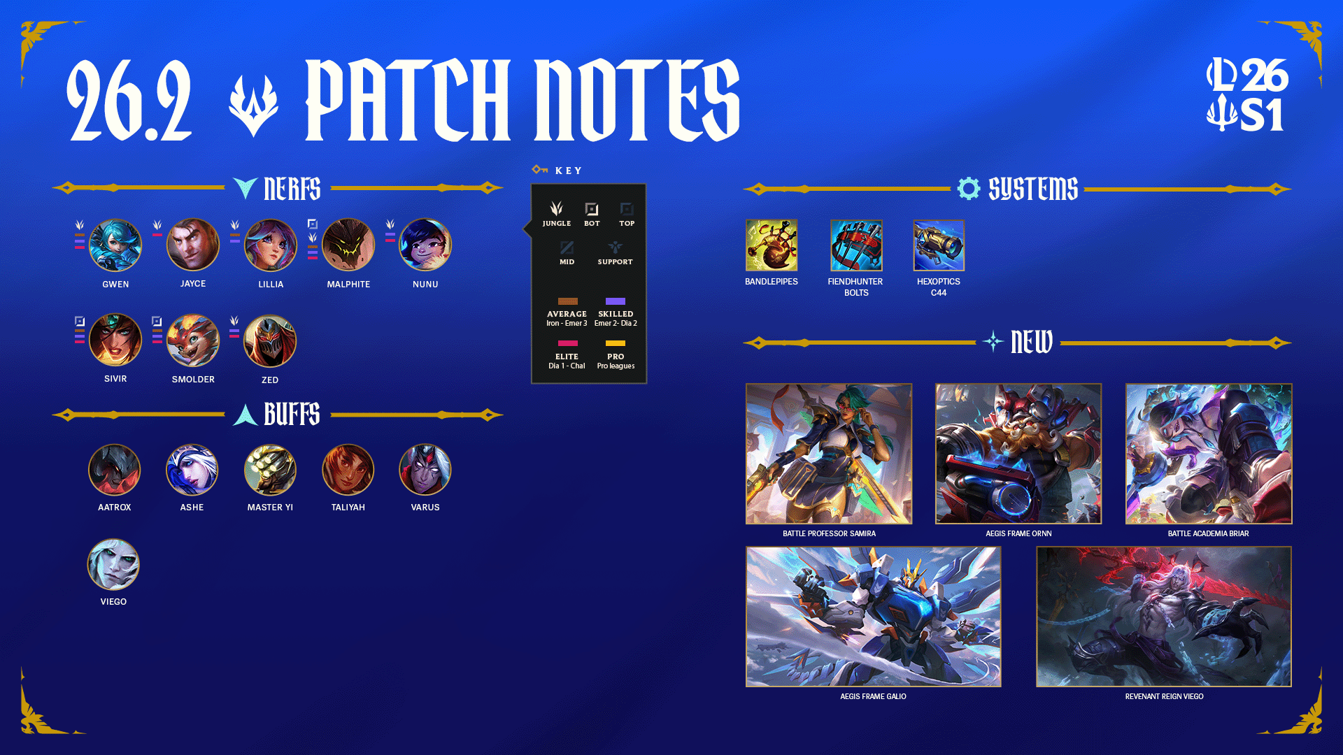 League of Legends Patch 26.2 Notes
