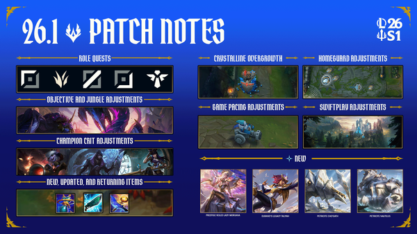 Patch 26.1 Notes